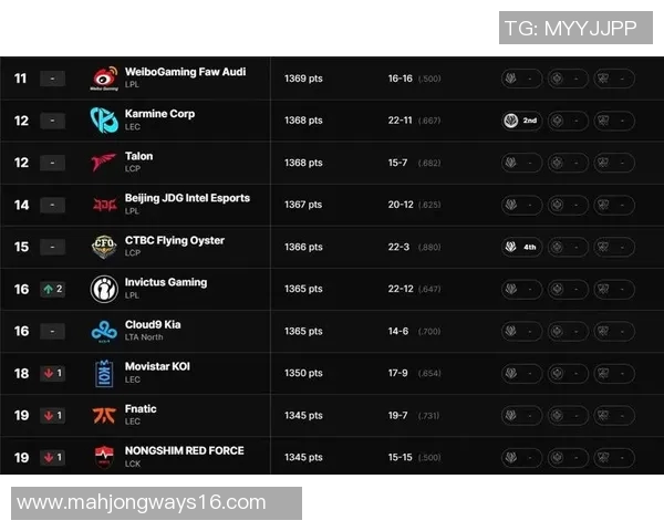 S15LOL比分聚焦CSGOJDG实力分析与战队表现深度探讨